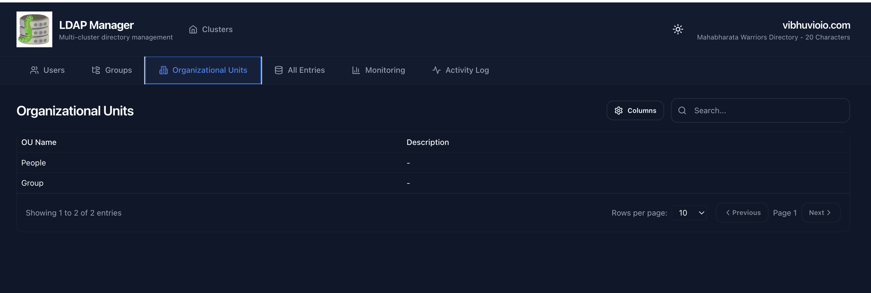 LDAP Organizational Units