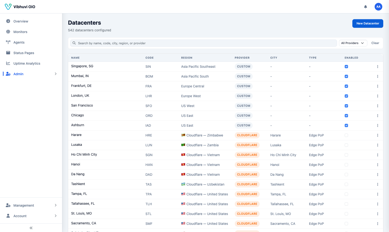 Datacenters list