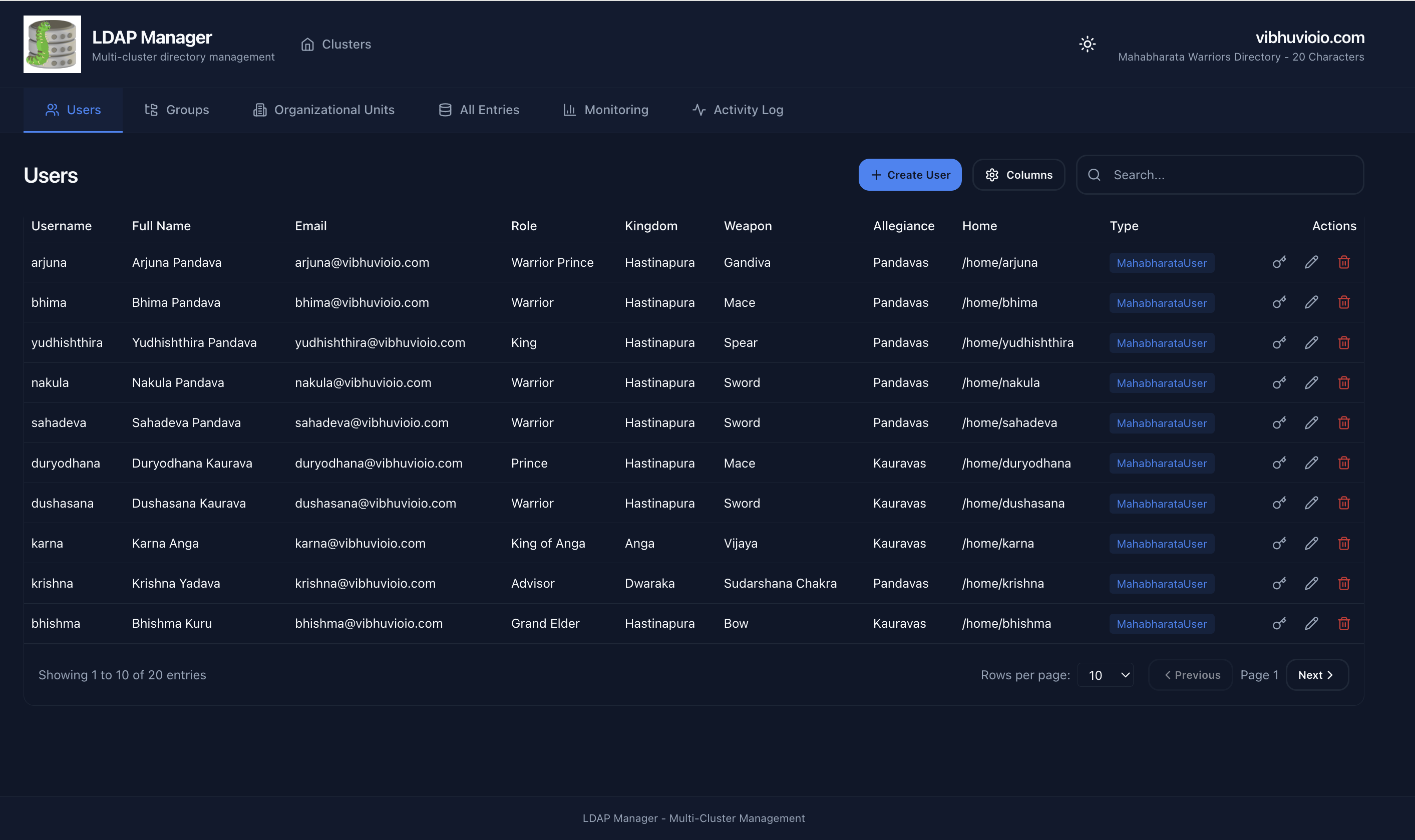 LDAP Users Management