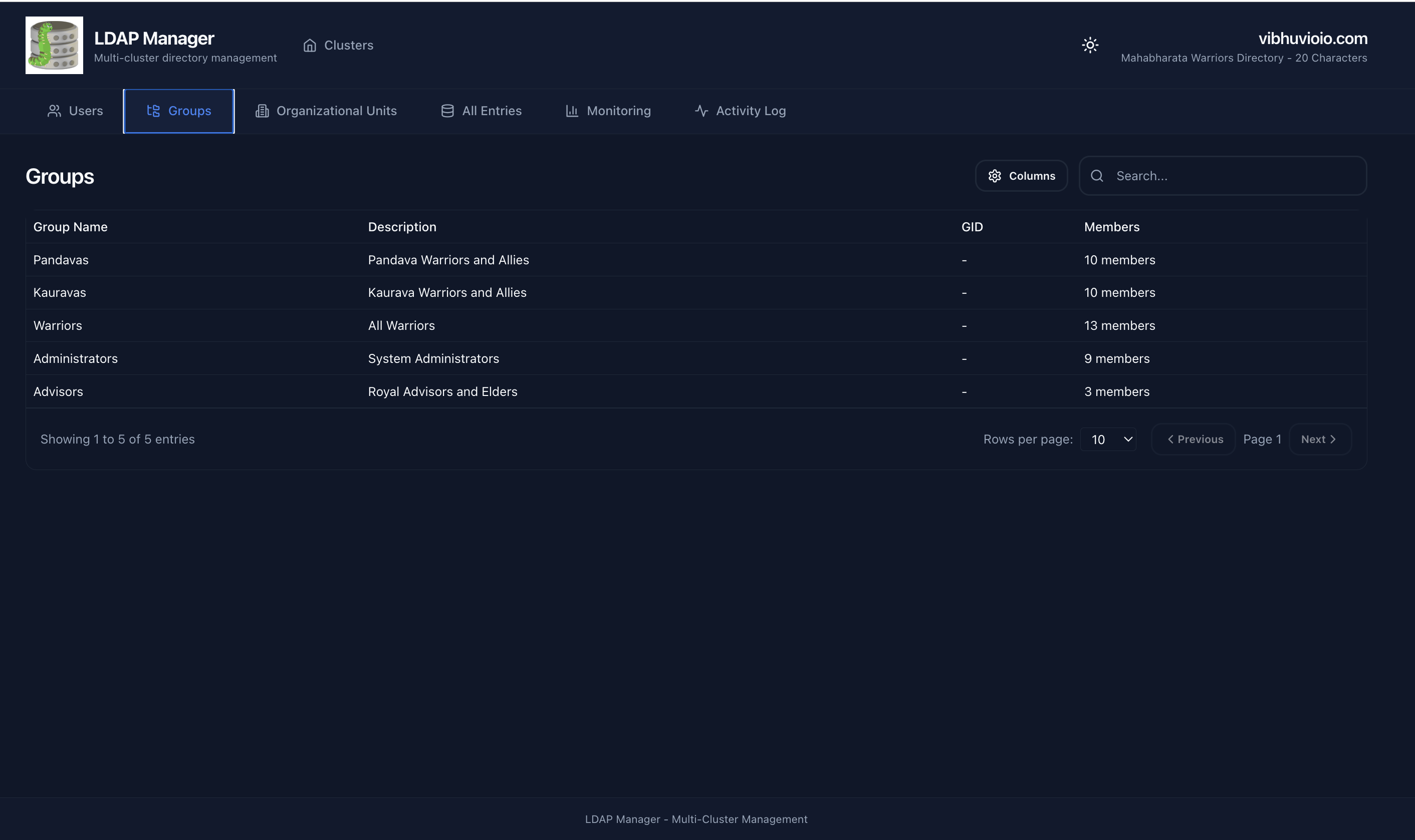 LDAP Groups Management