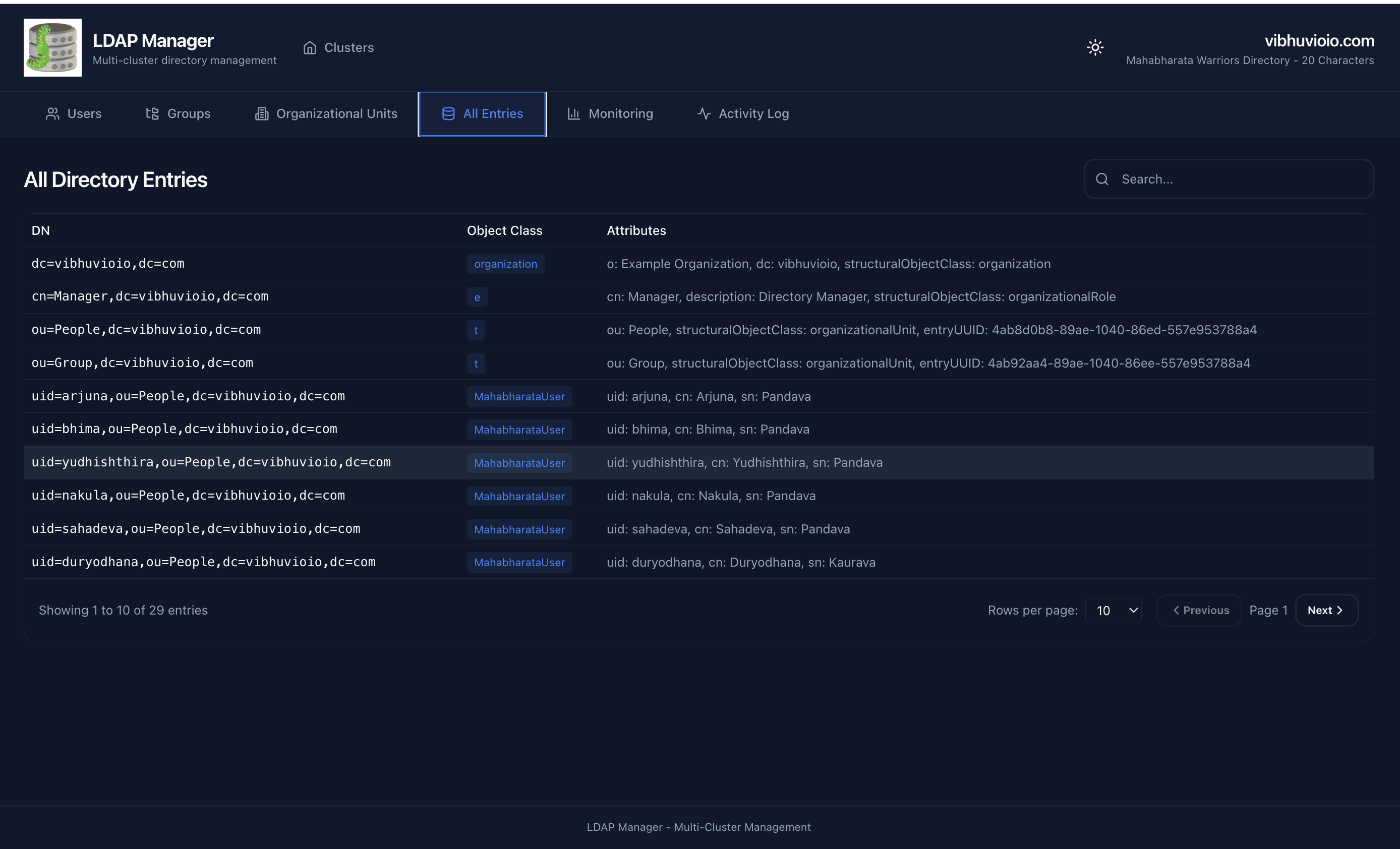All LDAP Directory Entries