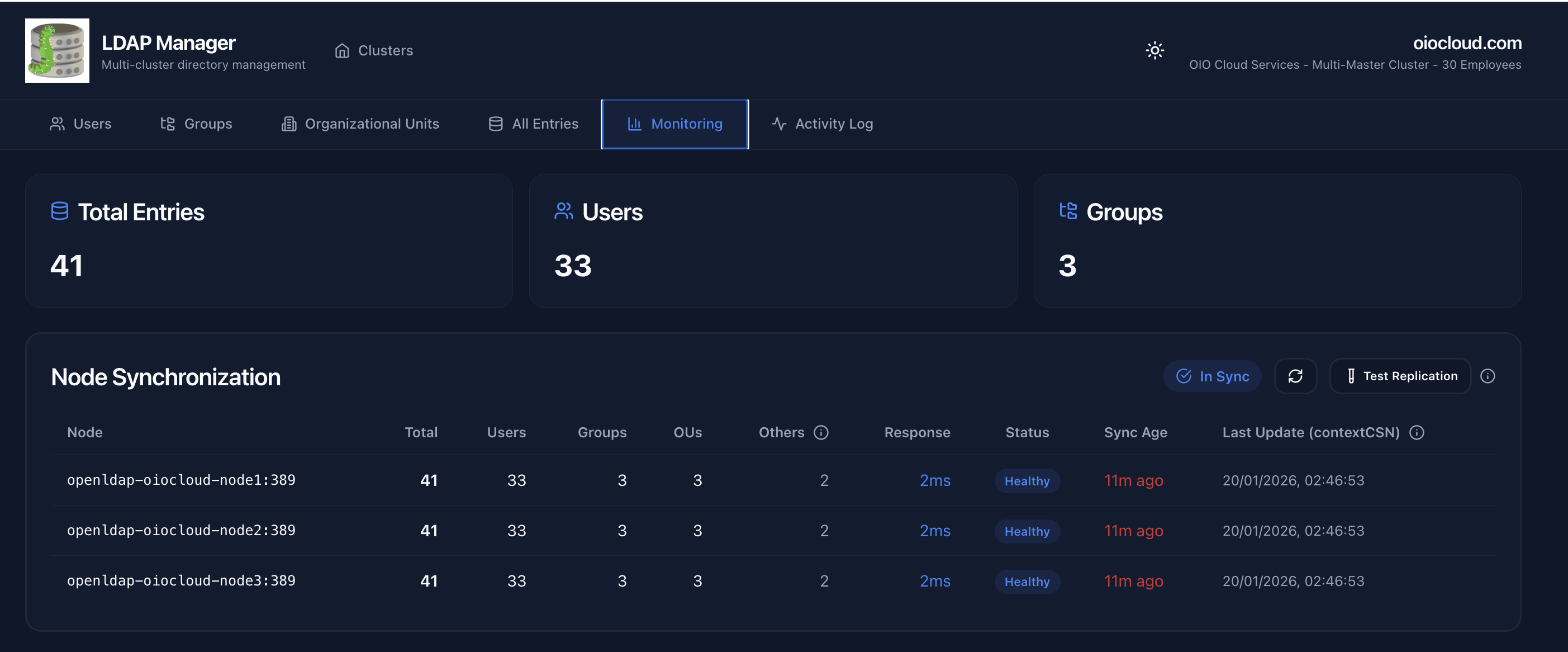 LDAP Multi-Node Cluster Monitoring
